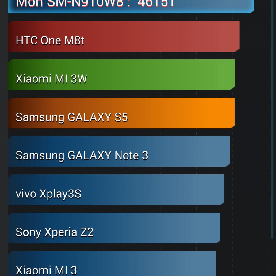 Xiaomi Mi 10 T Антуту
