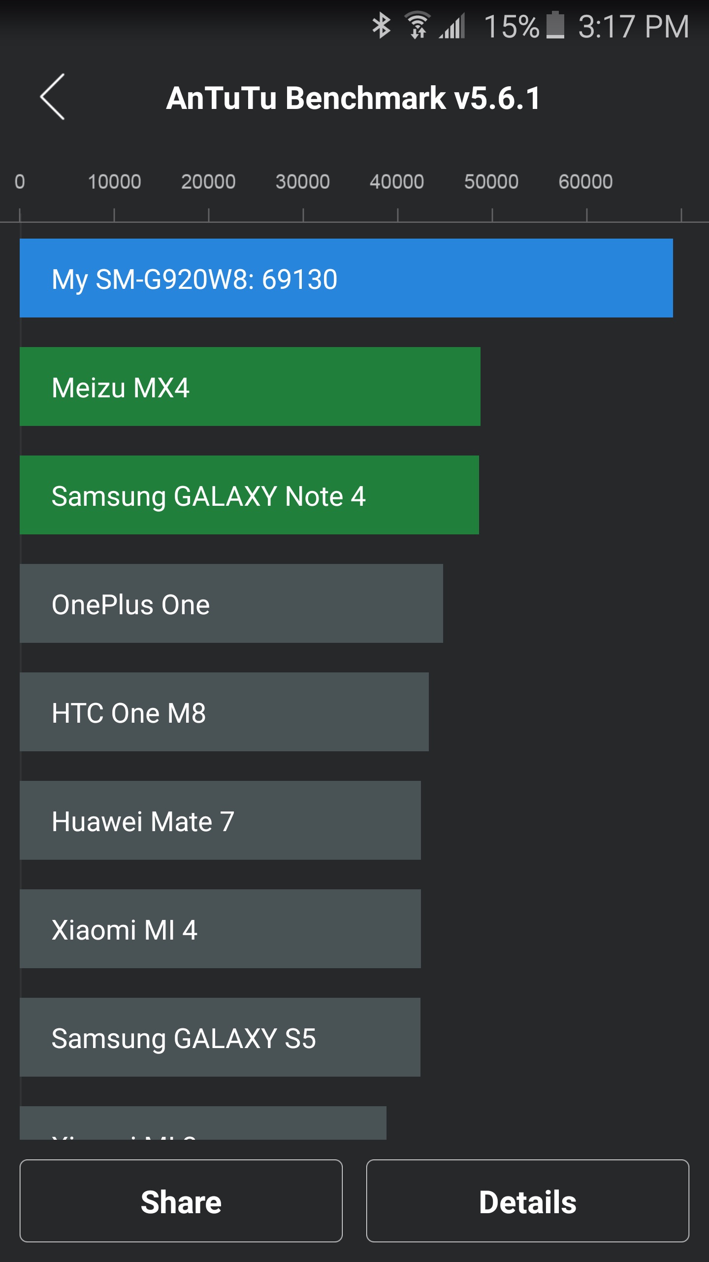 antutu galaxy tab s6 lite