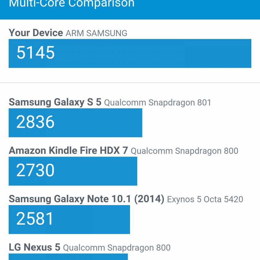 s6 lite geekbench