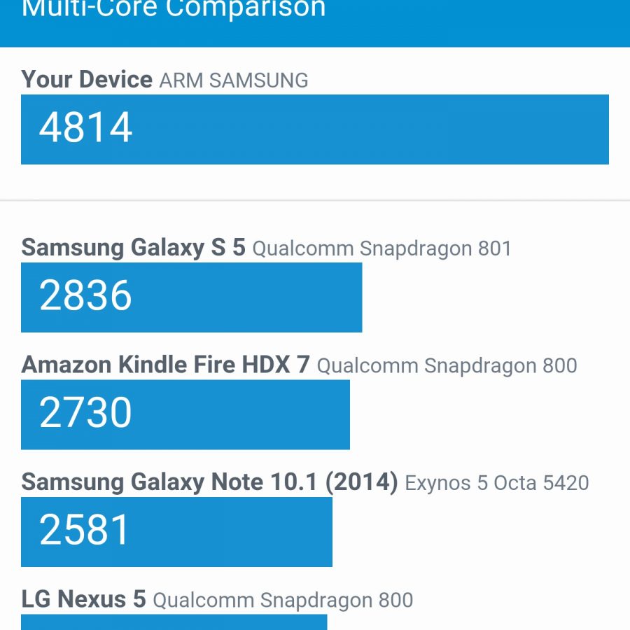 samsung tab s6 geekbench